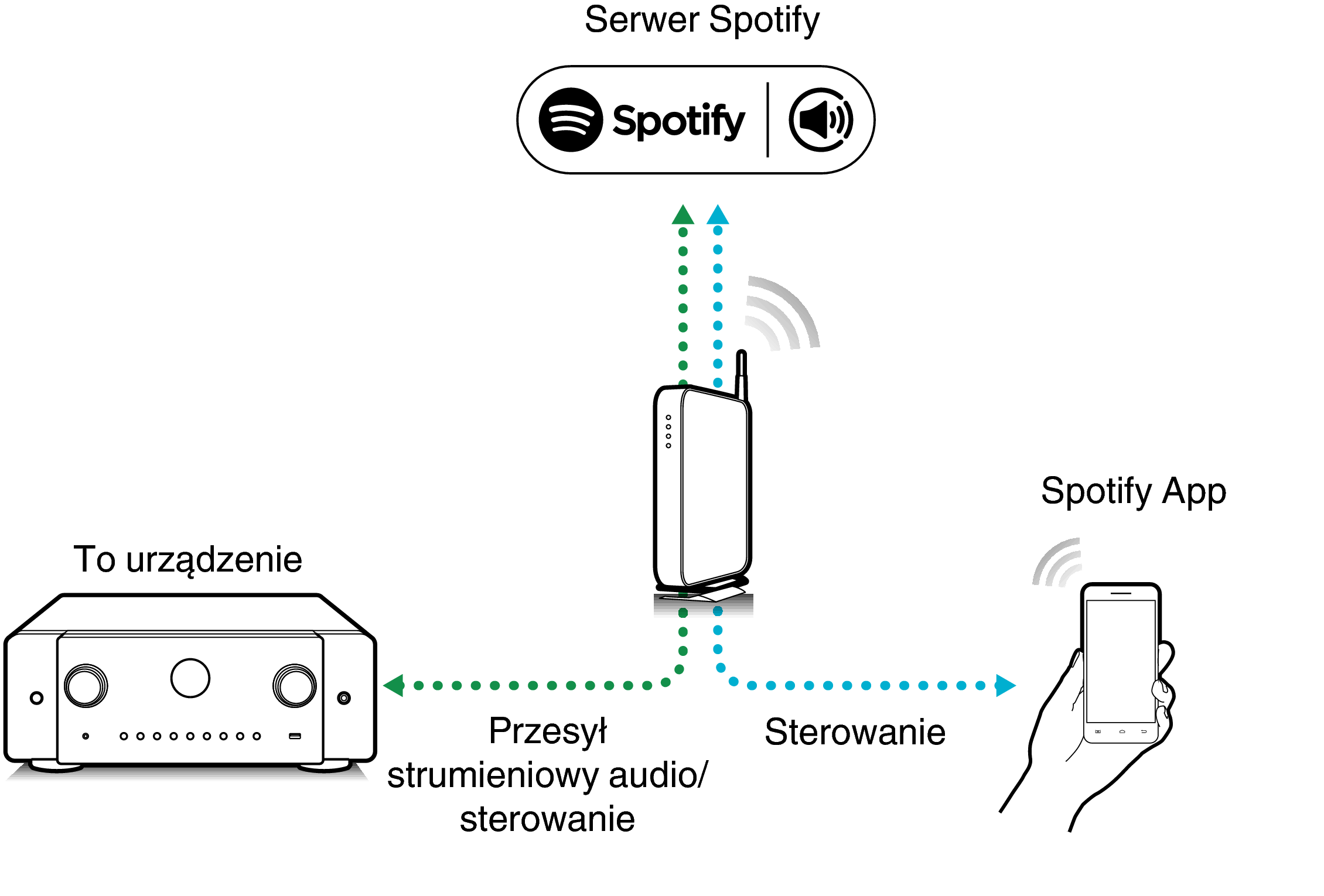 Pict SpotifyConnect C60